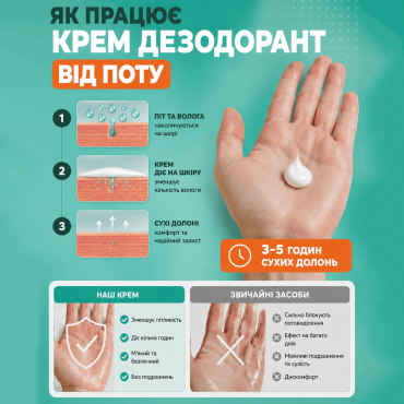Крем від пітливості долонь та проти поту рук Selerity Dry cr01