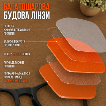 Окуляри для комп'ютера від синього світла Selerity очки для роботи за комп'ютером пк з фільтром блокування блакитного світла захисні для компа монітора ноутбуку Blue Light Прозорі лінзи gl01c